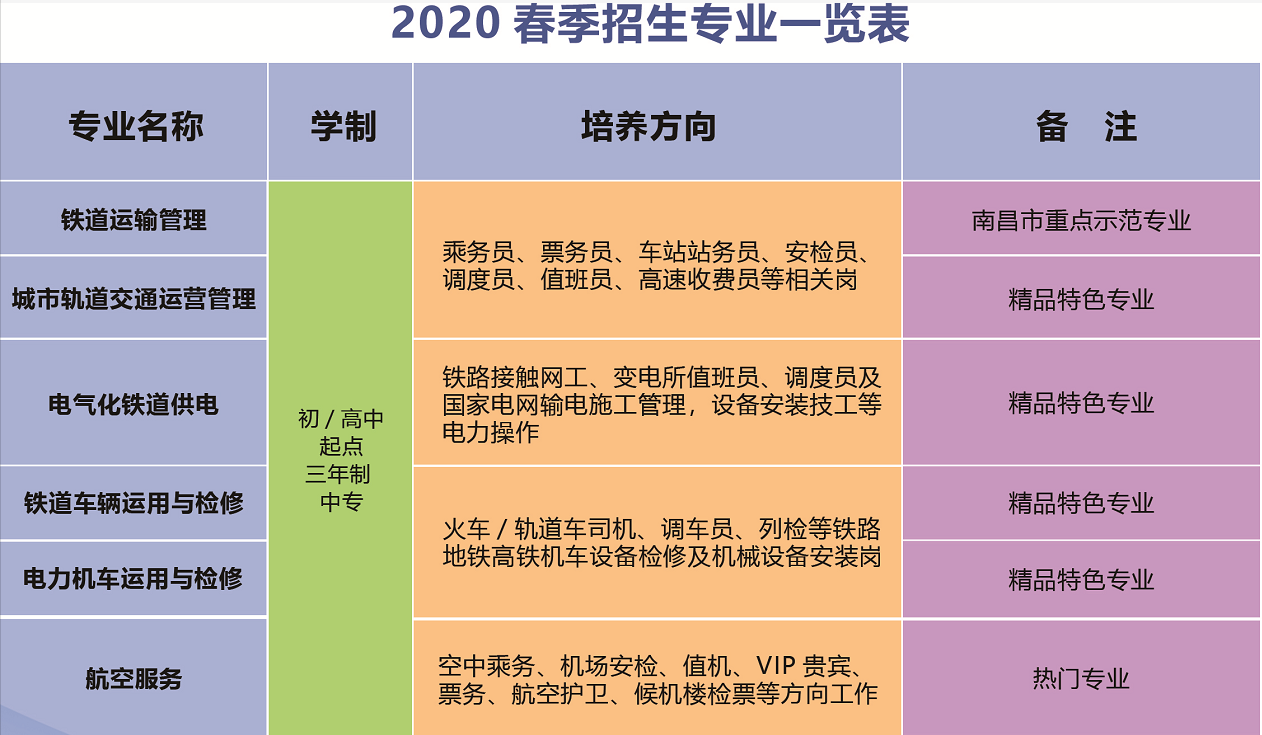 南昌向远轨道技术学校春季招生专业设置