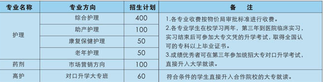 重庆市渝西卫生学校招生计划、招生分数